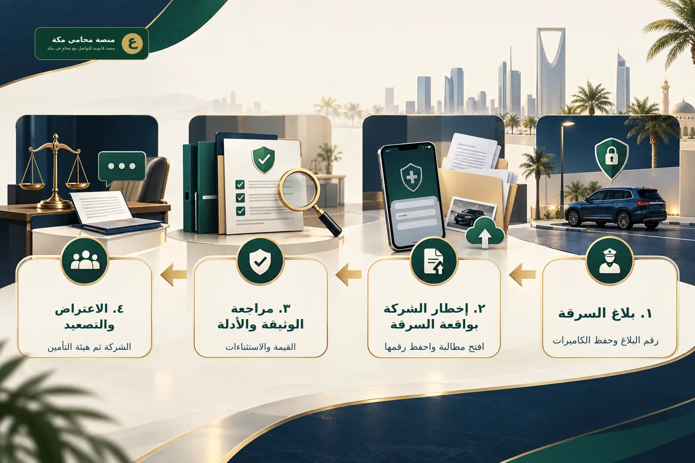 خطوات مطالبة تعويض سرقة المركبة في التأمين الشامل بالسعودية