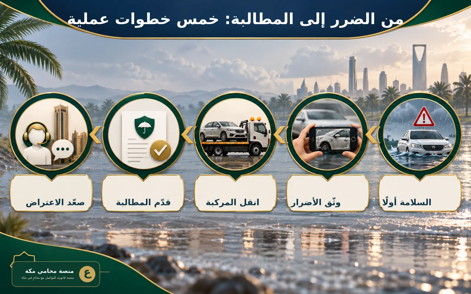 خطوات مطالبة التأمين عن أضرار السيول والأمطار للسيارة في السعودية