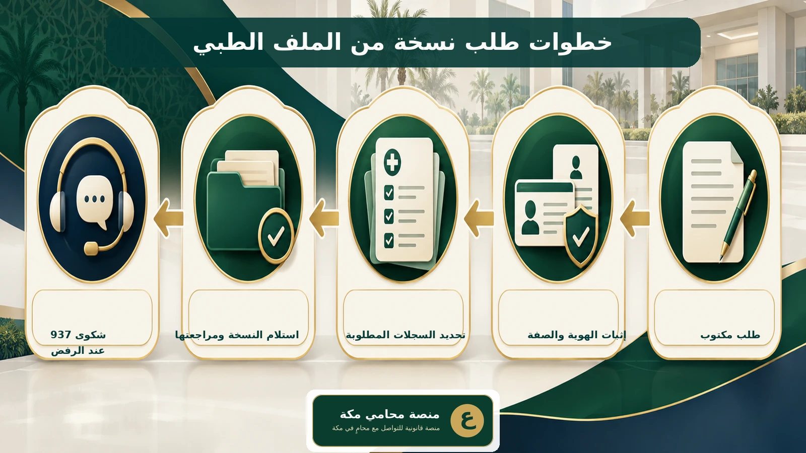 خطوات طلب نسخة من الملف الطبي والشكوى عند رفض المستشفى في السعودية
